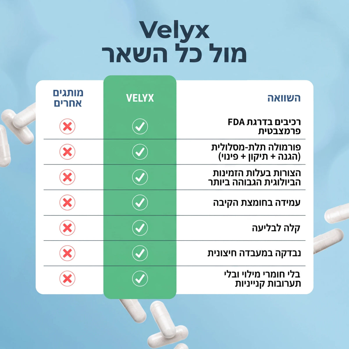 Happy Liver — טיוטת מנויים לבדיקה 28.09