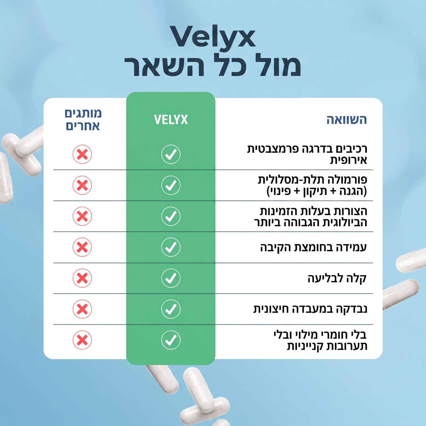 Velyx – נוסחה מתקדמת להגנה והתאוששות הכבד באיכות תרופתית בתקן אירופי